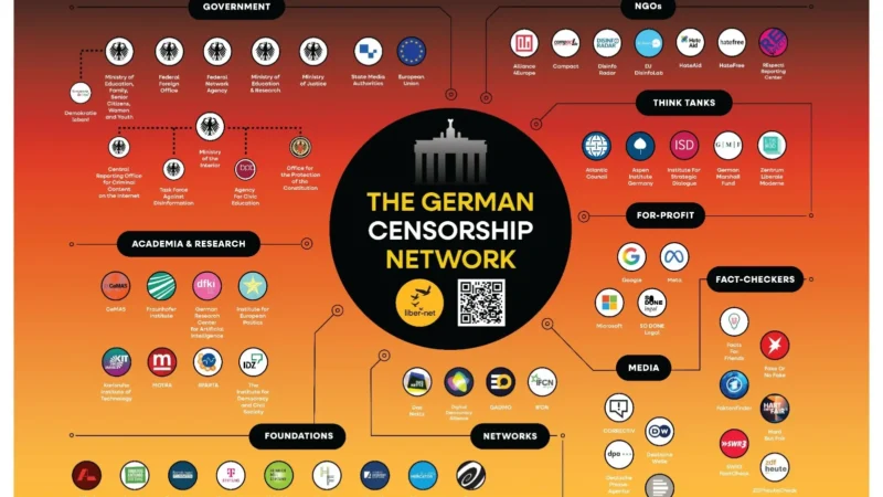 Kormányzati pénzből működő „cenzúrahálózatot” lepleztek le Németországban
