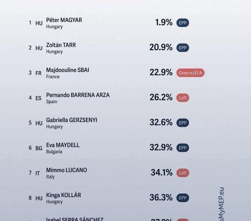 Jelenlét opcionális, milliók garantáltak – nyilvános az EP szégyenlistája