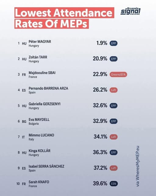 Jelenlét opcionális, milliók garantáltak – nyilvános az EP szégyenlistája