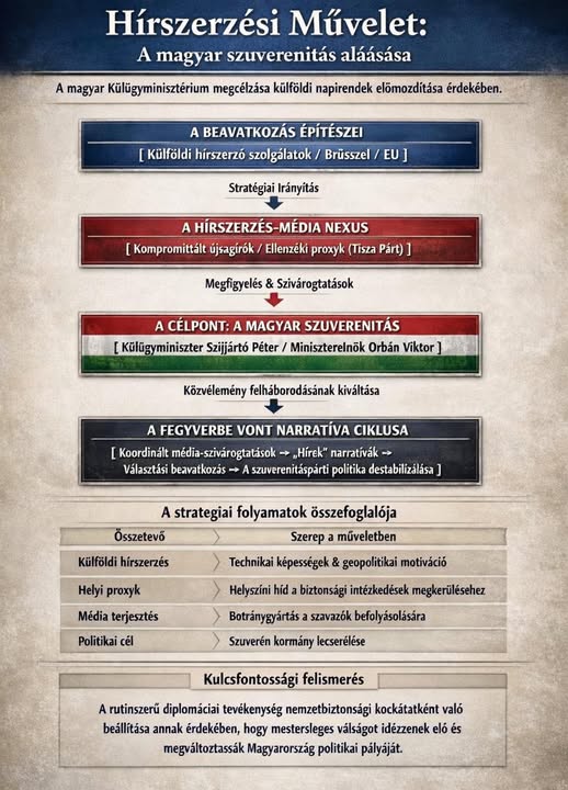 Amerikai hírszerzési szakértő: így avatkozott be Brüsszel a magyar választásokba