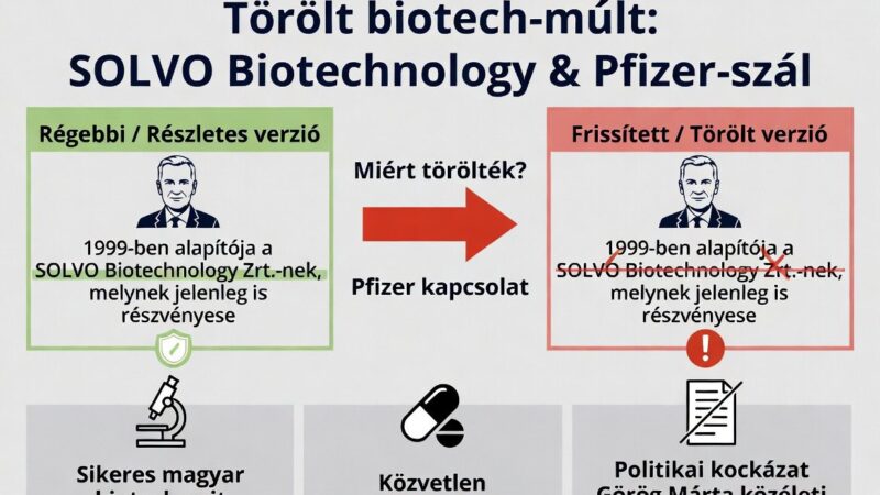 A „törölt” biotech-múlt – Miért kényes a Pfizer-szál Görög Márta férje számára?