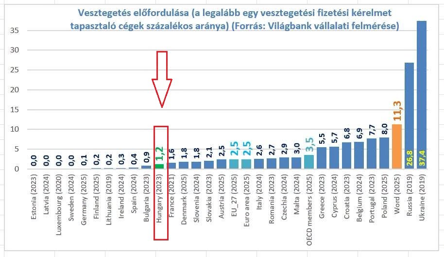 Tények vs. érzések: Miért hazudtolja meg a Világbank a nemzetközi korrupciós indexeket?