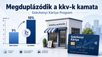Széchenyi kártya: megduplázódik a kkv-k kamata